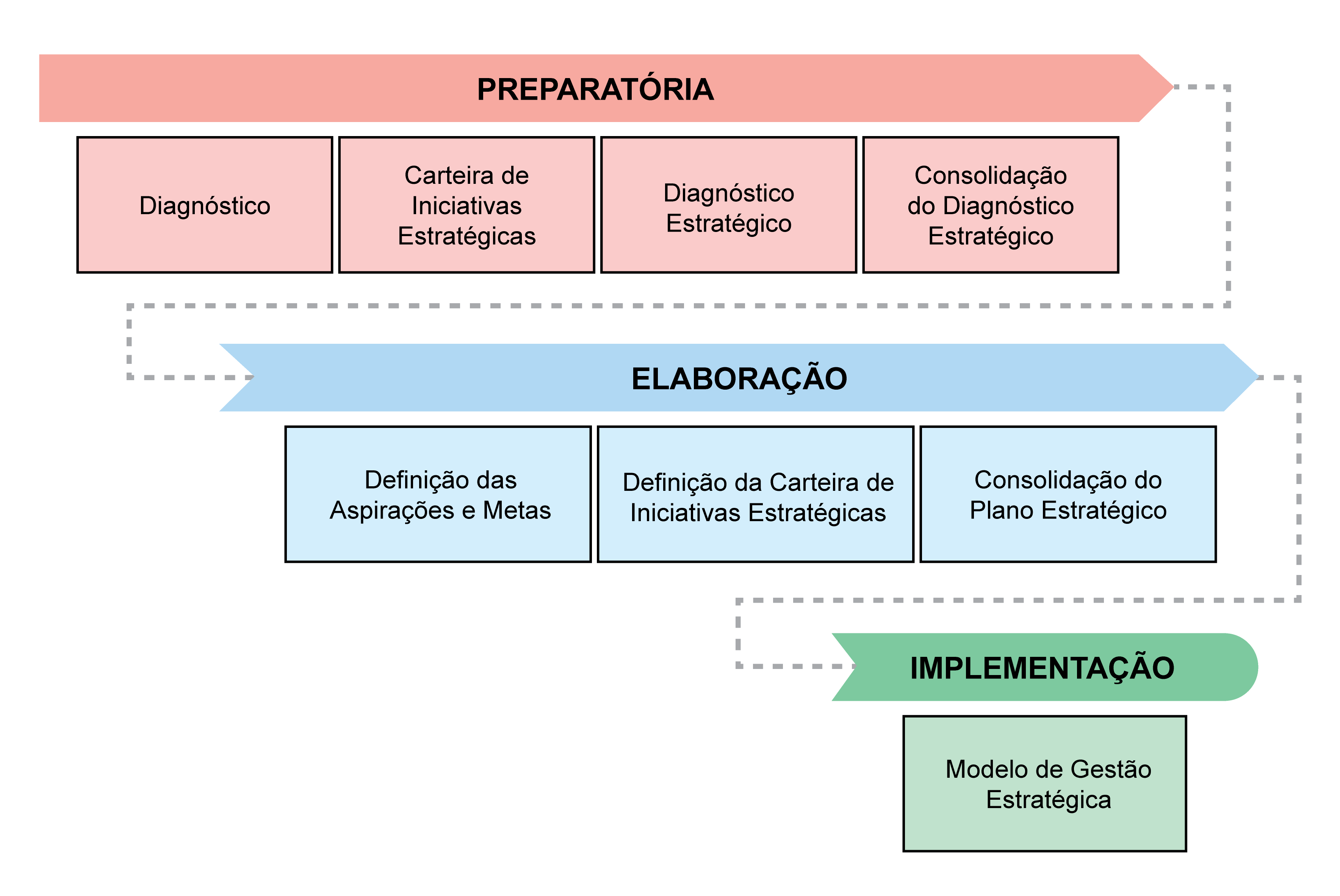 Idep - Etapa de metodologia